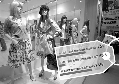 美服裝零售商在華采購銳減