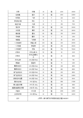 日用百貨購銷合同