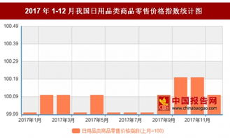 2017年12月我國日用品類商品零售價格對比上月環(huán)比上漲0.1