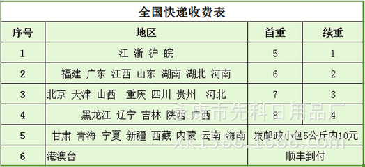 【夏季多功能散熱冰枕 地?cái)偀徜Npvc冰枕 冰墊批發(fā) 夏季冰枕頭】價(jià)格_廠家_圖片 -